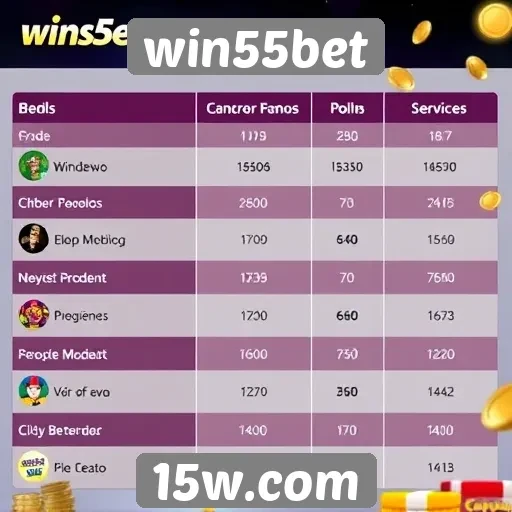 Comparativo entre win55bet e concorrentes